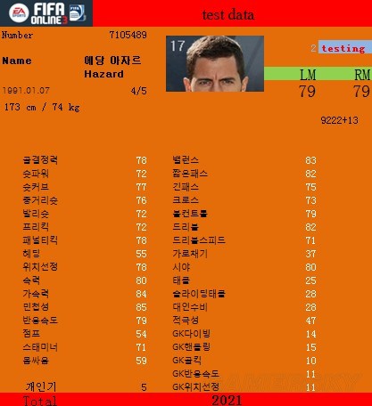 FIFA Online3 14赛季卡大牌球员数据图鉴 14卡