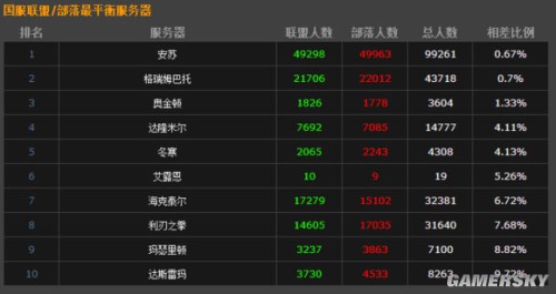 csgo国服社区服务器_国服服务器人口排名