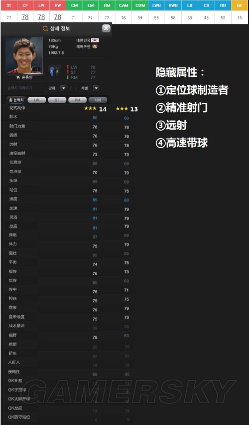 FIFA Online3 韩服14赛季卡数据排行TOP200中