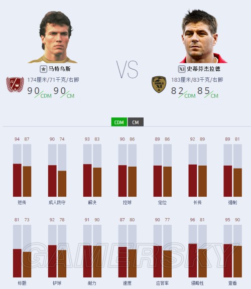 FIFA Online3 韩服传奇球员卡数据图鉴 贝利、