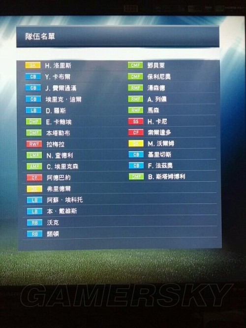 实况足球2015(PES2015) 英超各球队阵容名单