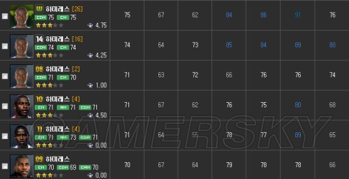 FIFA Online3 14、W、XI赛季卡大牌球员数据一