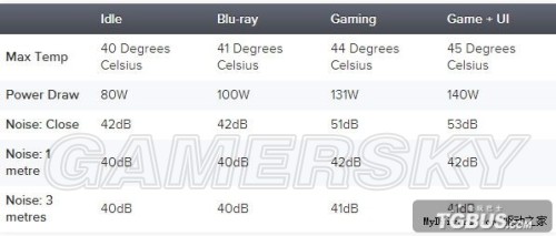 PS4主机功耗温度噪音实测-游民星空 GamerS