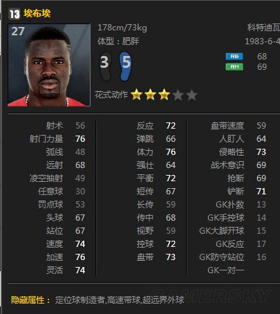 FIFA Online3 14卡妖人球员数据对比第一弹 14