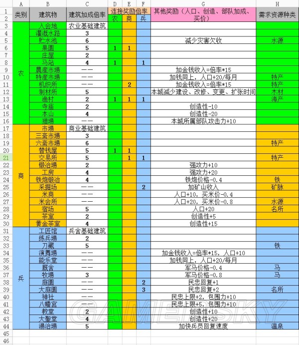 信长之野望14威力加强版各城下町设施内政效果解析 游民星空gamersky Com