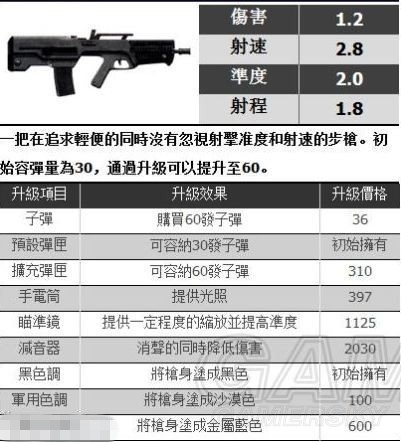 Gta5武器原型gta5全武器原型对比图鉴 突击步枪篇 2 游民星空gamersky Com
