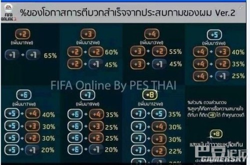 FIFA Online3 合卡技巧心得 银卡合成步骤解析