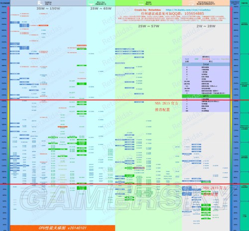 NBA2K15 CPU显卡配置天梯图一览-游民星空