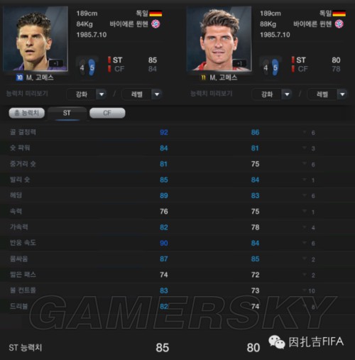 FIFA Online3 韩服10欧冠赛季球星数据图鉴 10