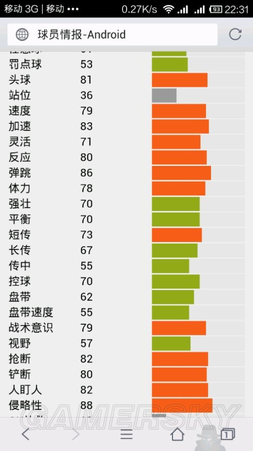 FIFA Online3 14赛季银卡实用型中后卫球员推