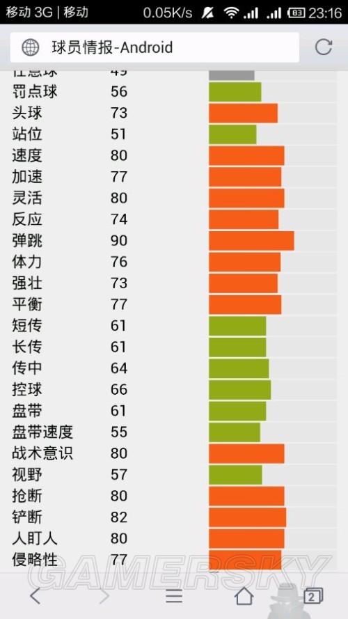 FIFA Online3 14赛季银卡实用型中后卫球员推