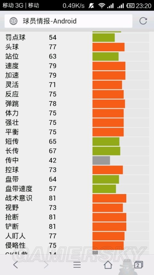 FIFA Online3 14赛季银卡实用型中后卫球员推