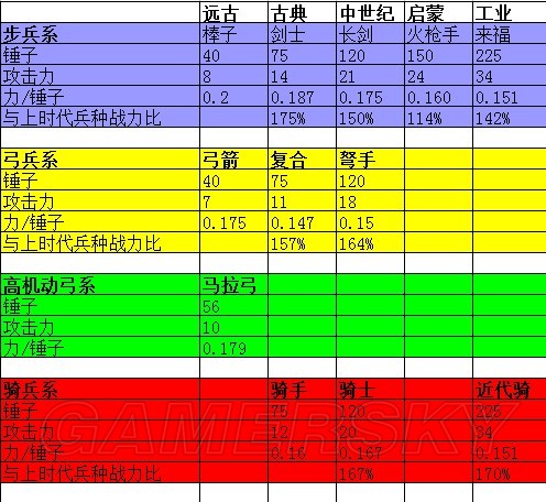 文明5 军事战略战术入门指南