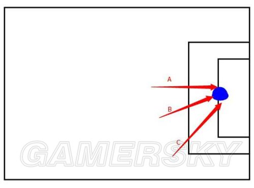 FIFA Online3 单刀球处理方法讲解 如何高效打
