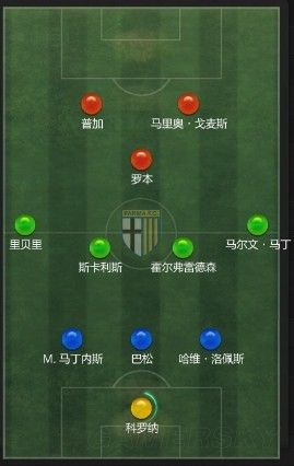 fifa online3 352,532阵型详解 主流阵型推荐