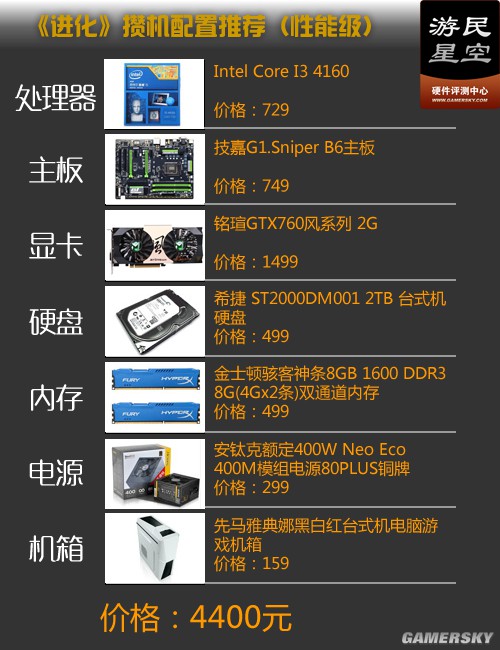 玩《进化》如何攒机?GTX 980竟然60帧不到