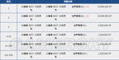 FIFA Online3排位赛2.0