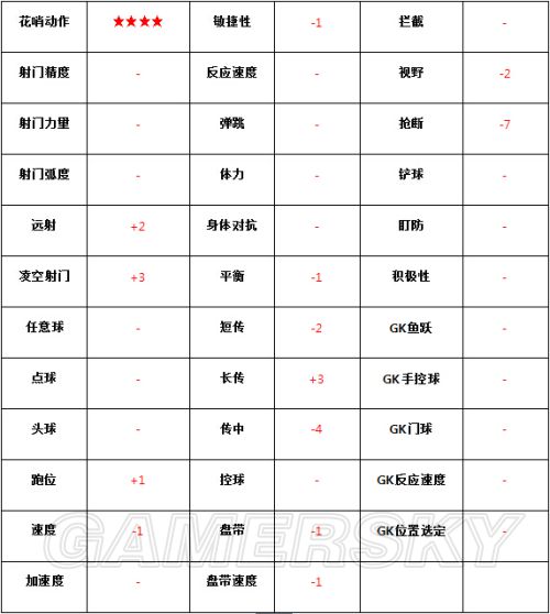 FIFA Online314球星手感汇总