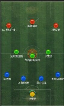 FIFA Online3 433阵型核心战术思路 433无锋打