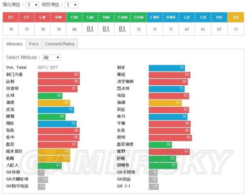 FIFA Online3 前腰巅峰卡