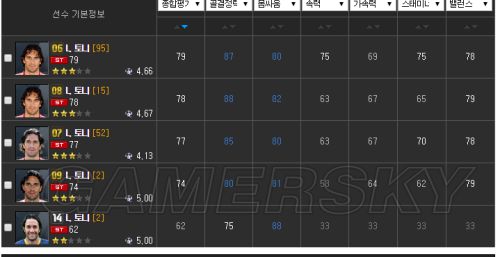 FIFA Online3巅峰卡汇总