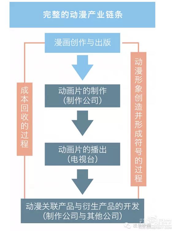 日本动漫产业是如何发展运作的