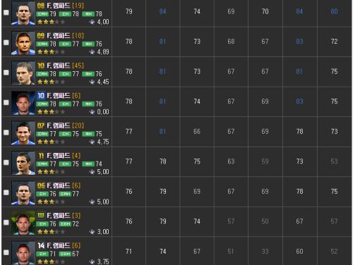 FIFA Online3中场球员巅峰卡汇总