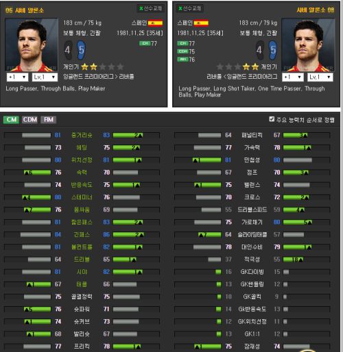 FIFA Online3中场球员巅峰卡汇总