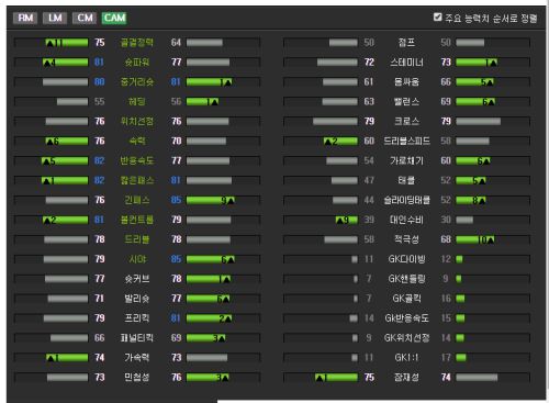 FIFA Online3中场球员巅峰卡汇总