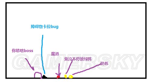 DNF安徒恩BOSS卡位