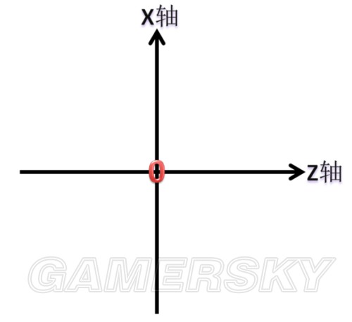 并且完全不需要地图,指南针这些身外之物图片