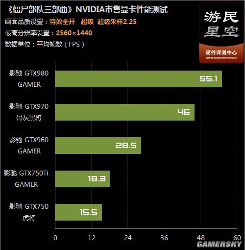 僵尸部队三部曲显卡性能测试2k仍需gtx970出马