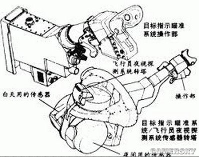 使命召唤OL机瞄