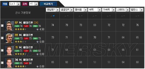 FIFA Online3 07卡巅峰球员一览