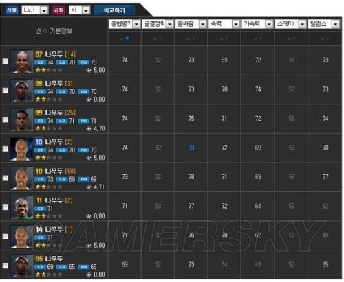 FIFA Online3 07卡巅峰球员一览