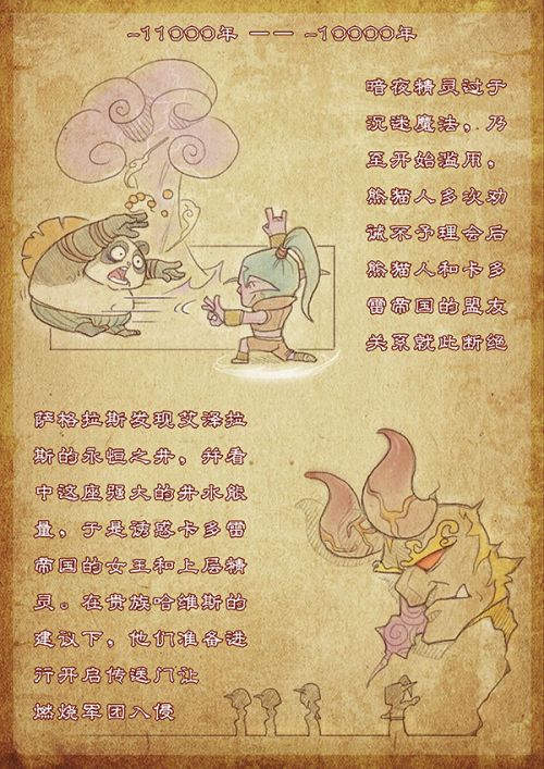 漫画版魔兽世界正史