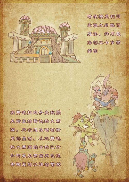 漫画版魔兽世界正史
