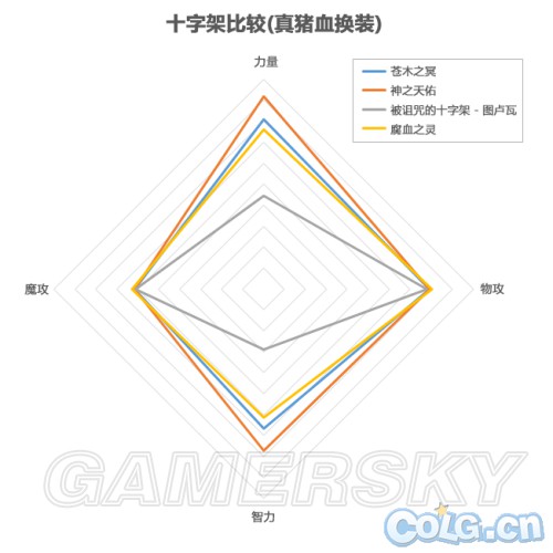 DNF韩服TB2改版圣骑士武器推荐