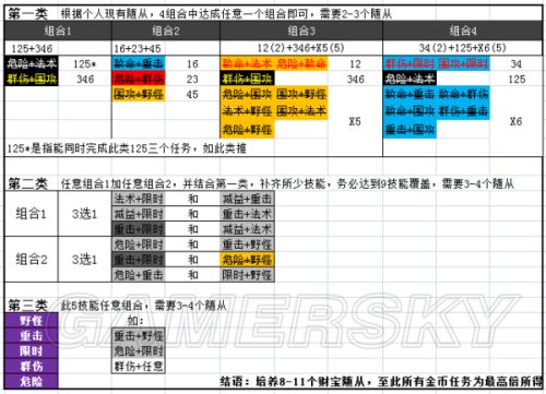 魔兽世界要塞赏金任务随从技能