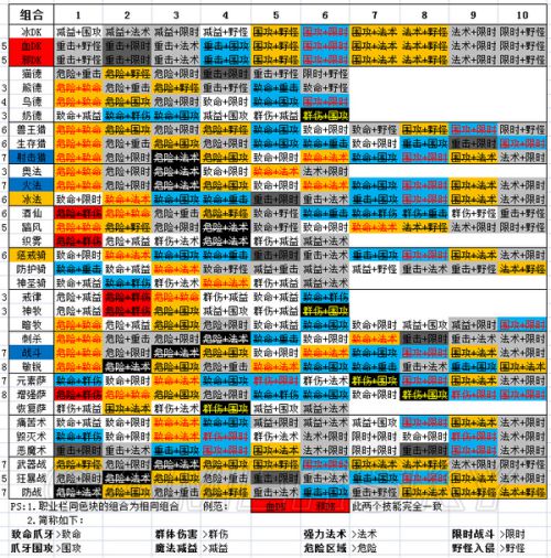 魔兽世界要塞赏金任务随从技能