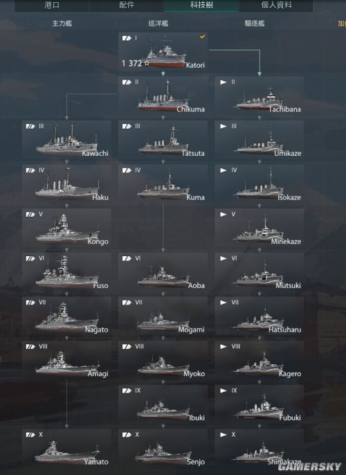 战舰世界战舰数据顶级战舰数据一览