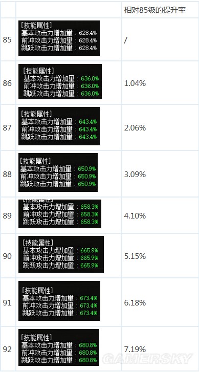 DNF战法炫纹发射BUG