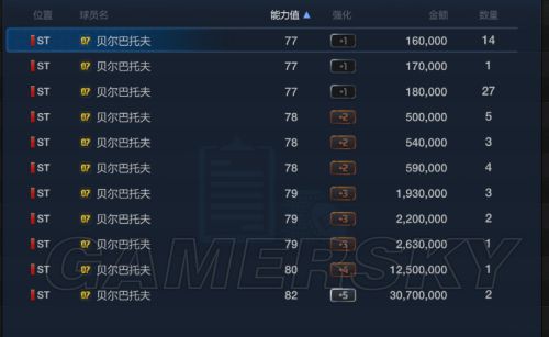 FIFA Online3 07贝尔巴托夫手感