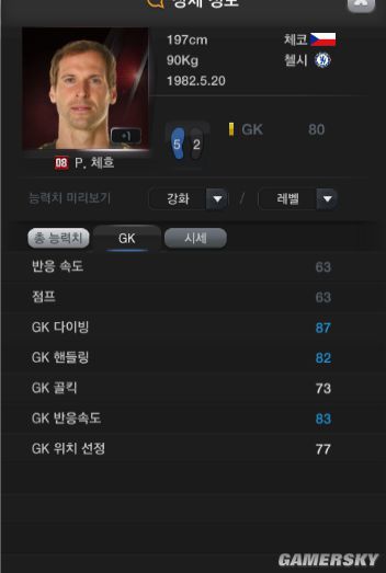 FIFA Online3 08欧洲杯卡能力值一览