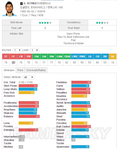 FIFA Online3 14卡数据更新中锋能力值新旧对比