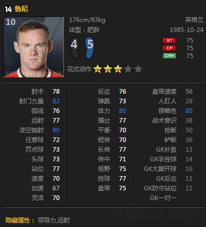 FIFA Online3 14卡数据更新中锋能力值新旧对比