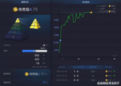 FIFA Online3 415阵型经理人战术板解析