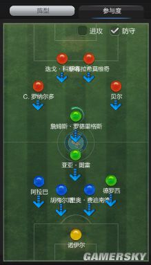 FIFA Online3 415阵型经理人战术板解析 415阵