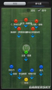 FIFA Online3 415阵型经理人战术板解析