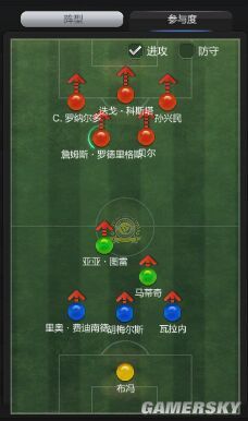 FIFA Online3 415阵型经理人战术板解析